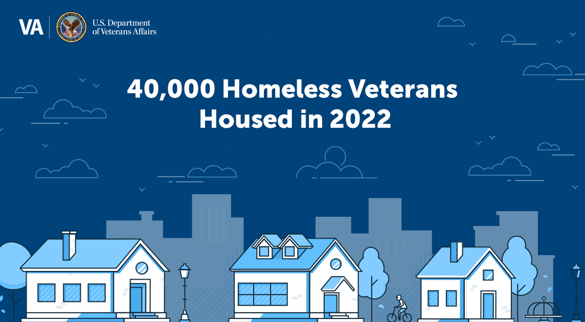 VA housed more than 40,000 homeless Veterans in 2022